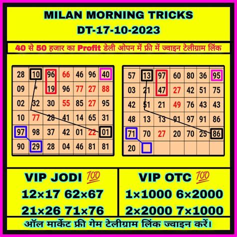 satta milan night panel chart|milan night satta matka crashing.